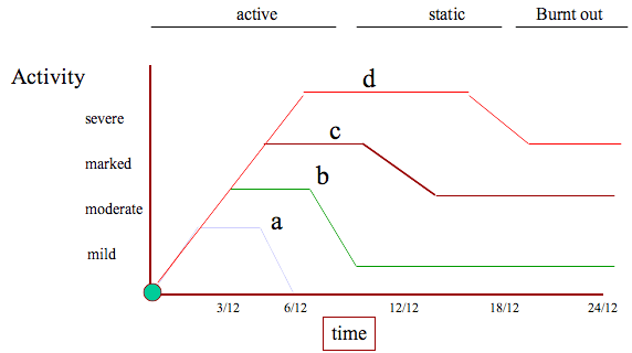 Thyroid Eye Disease - Management & Surgery 1
